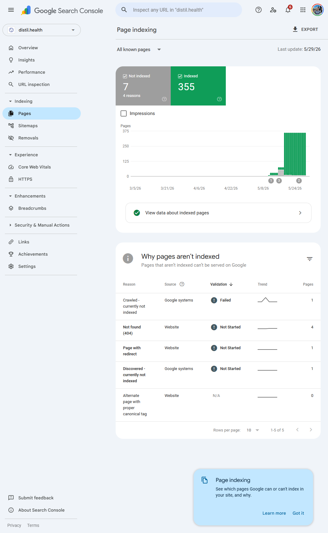 Google Search Console page-indexing report. A bar chart sits flat near zero through March and April, then jumps sharply in mid-May. The counters read 355 indexed and 7 not indexed.